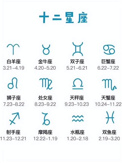 7月出生|十二星座排序表，十二星座月份表